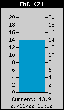 Umidità di equilibrio