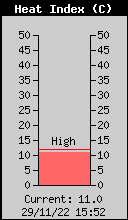 Indice di calore