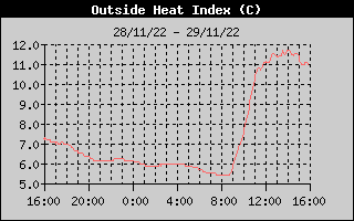 Indice di calore