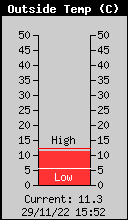 Temperatura esterna