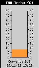 Temperatura, unidità, vento