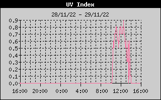 UV