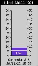 Indice di raffreddamento